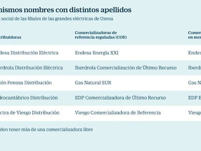 Comercializadoras eléctricas