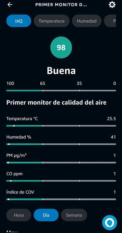 Parámetros del Amazon Smart Air Quality Monitor