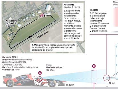 La tragedia de María de Villota