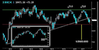 Cierre del Ibex.