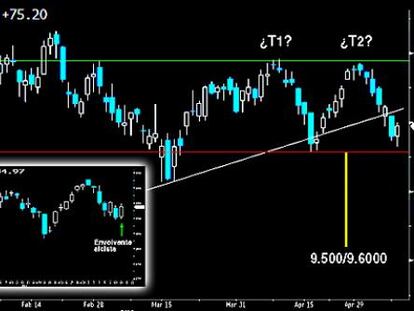 Cierre del Ibex.