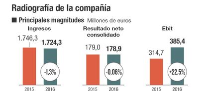 Radiografía de Prosegur Cash