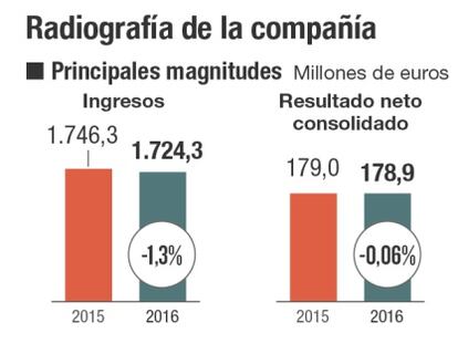 Cash, la joya en Bolsa de Prosegur