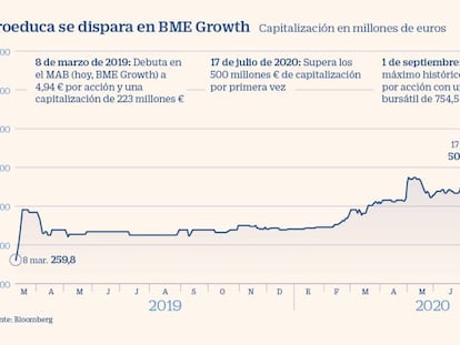 La Universidad Internacional de La Rioja prepara el salto a la Bolsa en el arranque de 2021