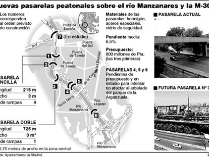 Nuevas pasarelas peatonales sobre el río Manzanares y la M-30