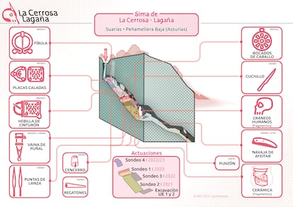 Dos arquelogos examinan restos de la Edad de Hierro encontrados en el interior de la sima La Cerrosa-Laga?a.