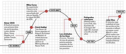 BABELIA WEB 02/12/23 RECOMENDACIONES CULTURALES