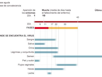 Fuente: CDC.