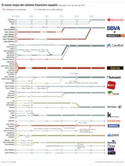 El sistema financiero español a julio de 2014