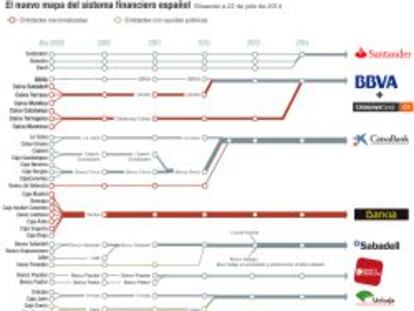 El sistema financiero español a julio de 2014