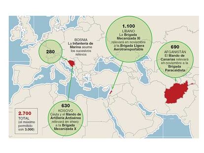 Tropas españolas en el extranjero