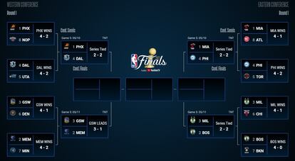 NBA