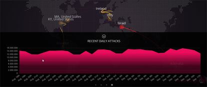 Live Cyber Threat Map de Check Point Software