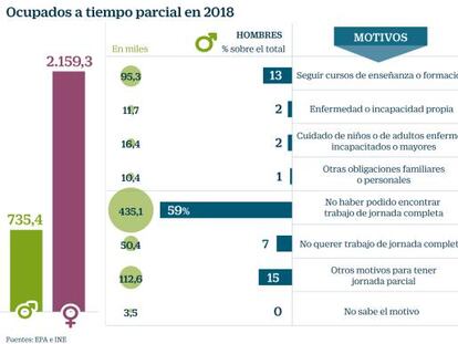 Recetas políticas para favorecer la conciliación laboral y la igualdad en el empleo