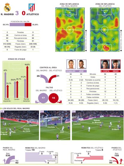 Fuente: OPTA y elaboración propia.