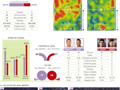 Fuente: OPTA y elaboración propia.