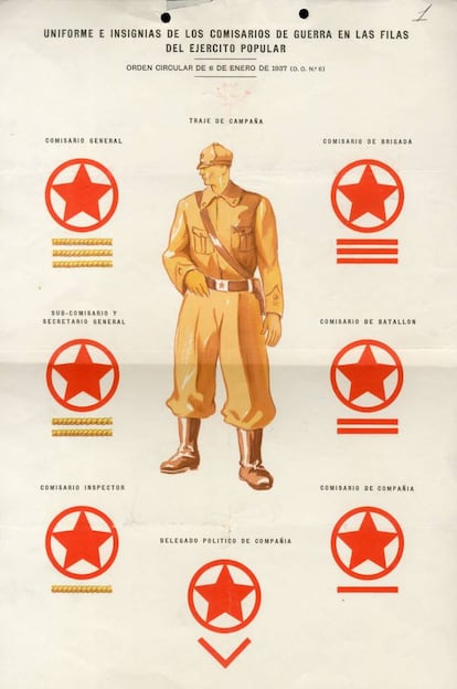 Anexo a la orden del comisario militar general del ministerio de Defensa de la República Española sobre la introducción de uniformes e insignias de los comisarios militares en el Ejército Popular, 6 de enero de 1937.