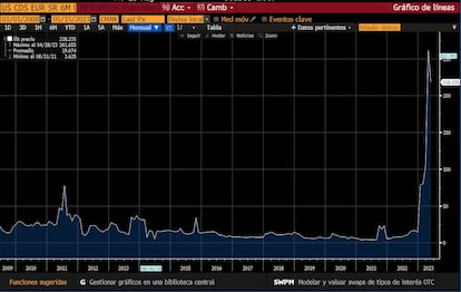 Captura de pantalla de Bloomberg en la que se aprecia como los CDS a 6 meses de EE UU están rondando máximos.