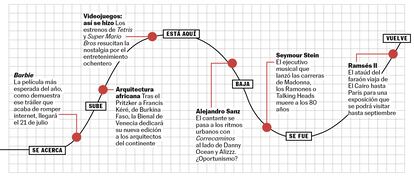 babelia 08/04/23 recomendaciones culturales