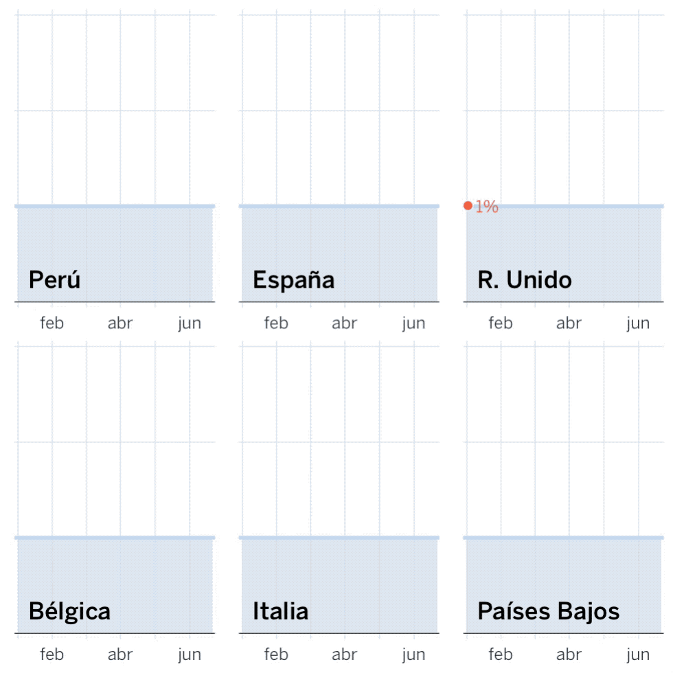 <p style="text-align:center;">Evolución de <span style="color:#de2d26;font-weight:500">muertes</span> y <b style="background:#c6dbef;padding:1px 4px;font-weight:300">normalidad</b>