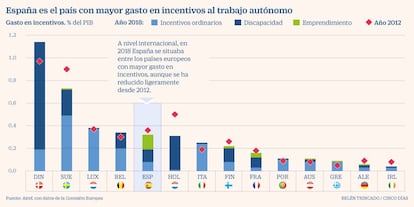 Incentivos contratación