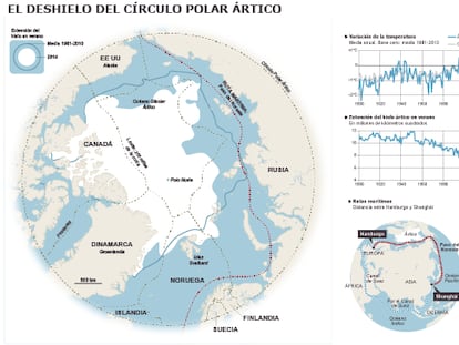 Una nueva guerra fría se cierne sobre el Ártico