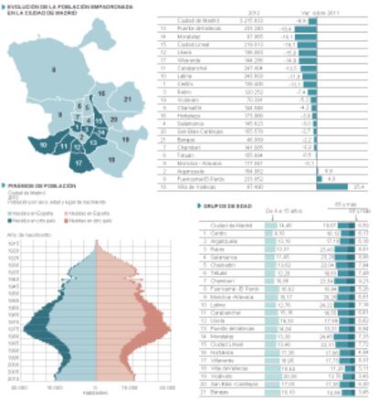 LA DEMOGRAFÍA DE LA CAPITAL