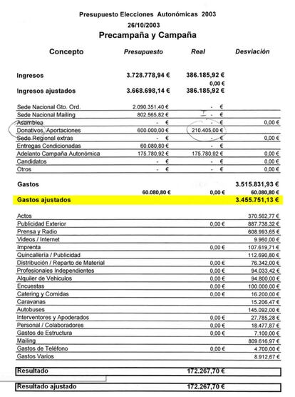 Contabilidad interna del PP (en poder de Luis Bárcenas) sobre los gastos electorales de las elecciones autonómicas de octubre de 2003. Registran un gasto de 3.455.751 euros, muy superior al permitido por ley.