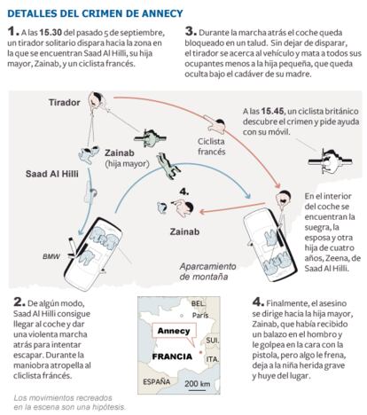 Fuente: Le Monde