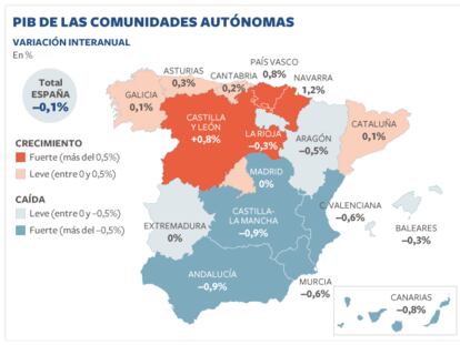 Crecimiento de las comunidades