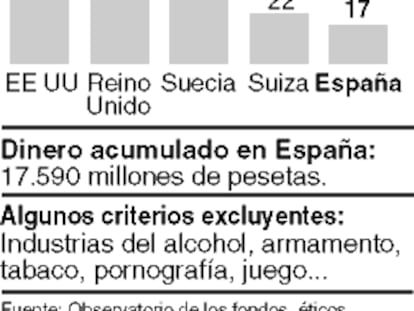 fondos