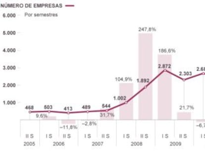 Récord de suspensiones de pagos