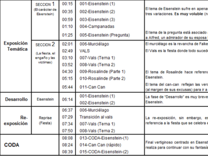 Aprender a ver y a escuchar (y 2)