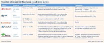 Cuentas nómina modificadas en los últimos meses