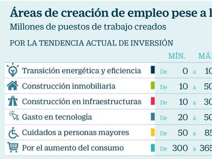 La automatización sustituirá el 23% de las profesiones en España