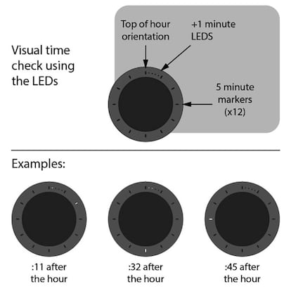 Cómo marca los minutos el Prompt.