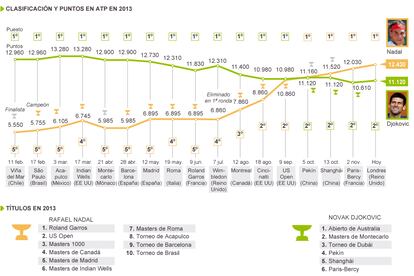 Fuente: ATP.