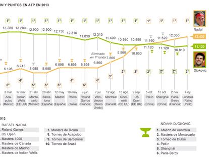 Fuente: ATP.