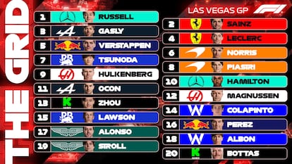 Parrilla de clasificación del GP de Las Vegas.