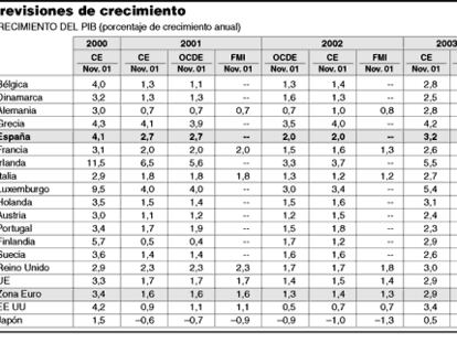 Crecimiento