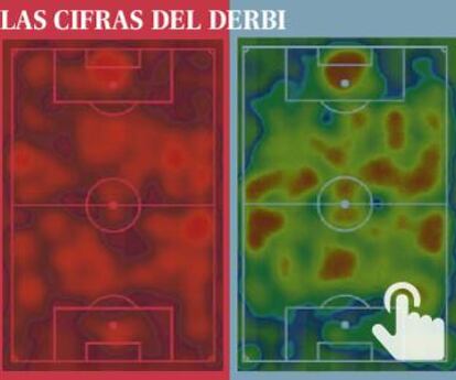 Los datos del partido.