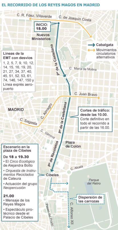 Fuente: Ayuntamientos y EMT.