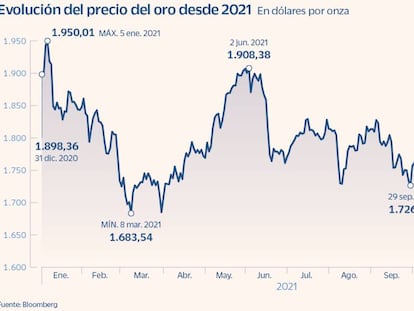 Opciones para el inversor conservador en tiempos inciertos