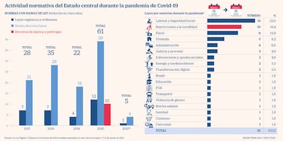 Hiperactividad normativa pandemia