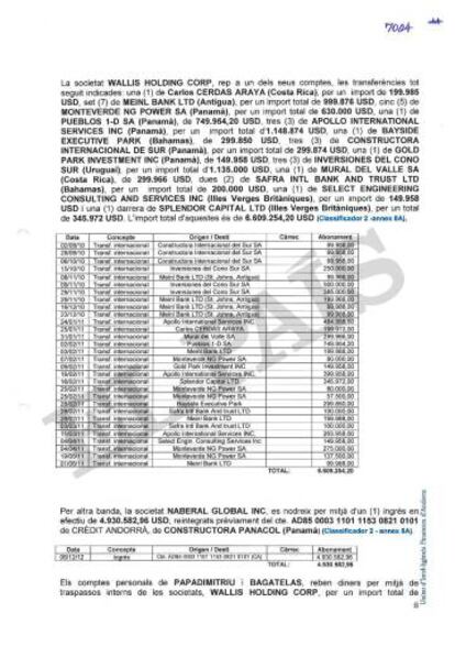 Informe sobre los movimientos bancarios en Andorra de los padres del exministro de Panamá Demetrio Papadimitriu