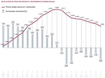 Fuente: Sociedad de Tasación S.A.