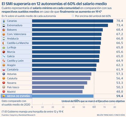 SMI