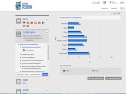 Google facilita la creación de estadísticas