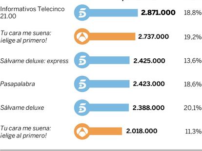 Audiencias del viernes 5 de febrero