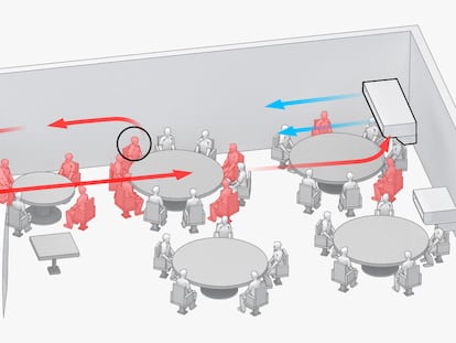 An analysis of three Covid-19 outbreaks: how they happened and how they can be avoided